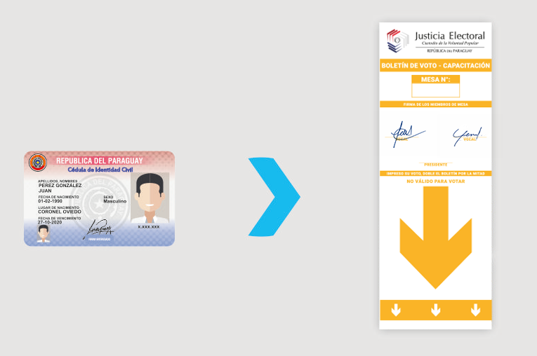Presentación de la cédula de identidad y entrega del boletín